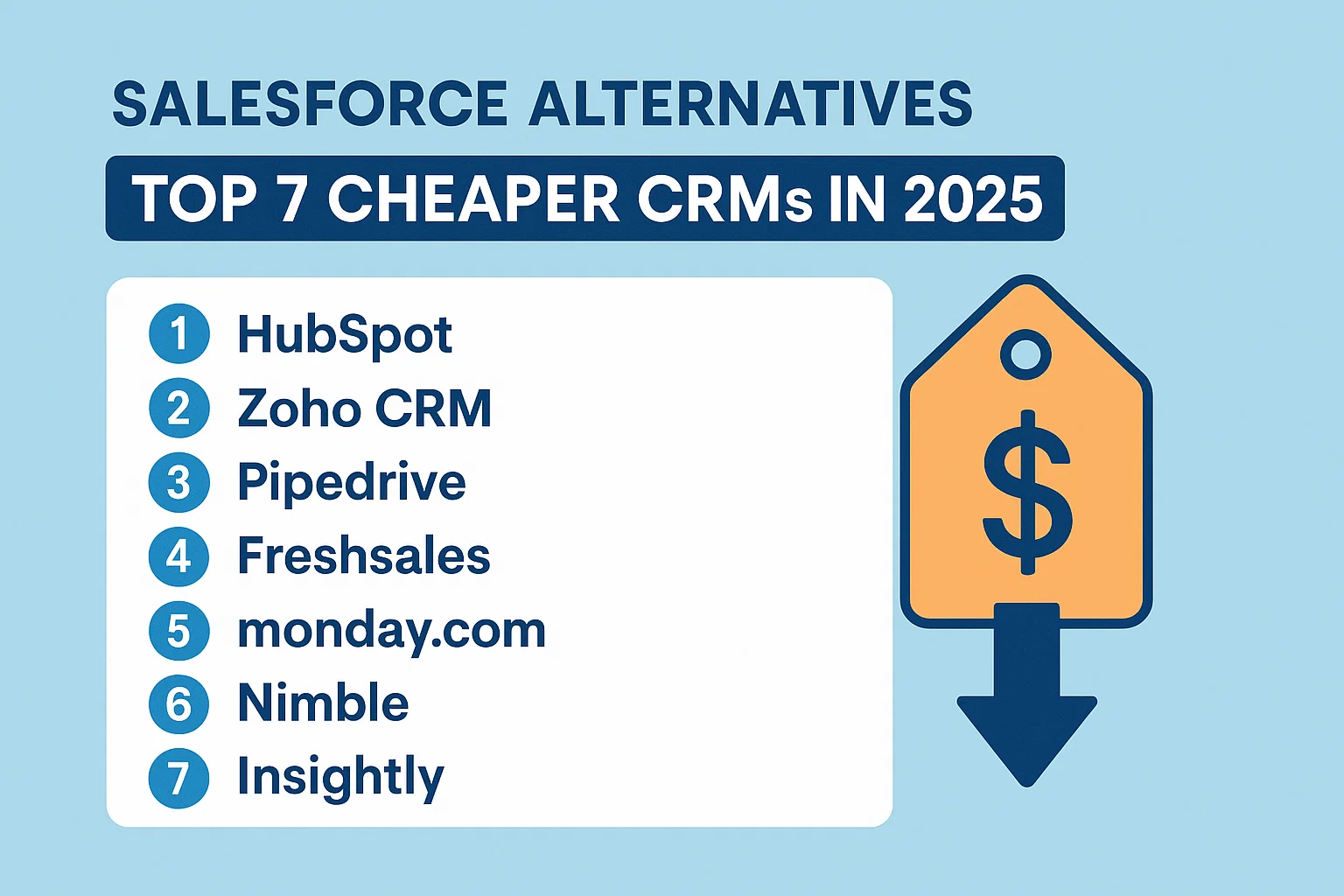 Salesforce Alternatives: Top 7 Cheaper CRMs in 2025 Thumbnail